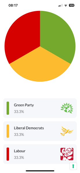 Thread 50 Sunak: Civil war, what civil war?