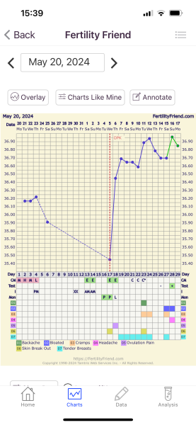 TTC July 2024 ✨♥️