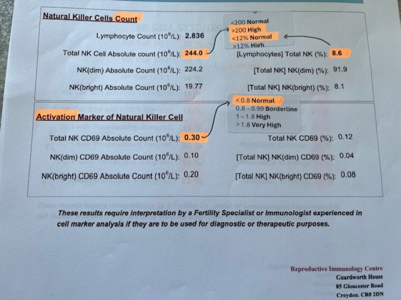 Immune/NK cells pred thread #32
