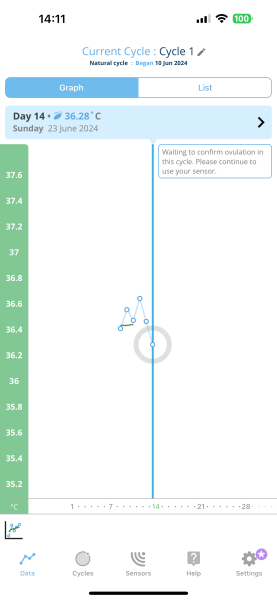 TTC July 2024 ✨♥️