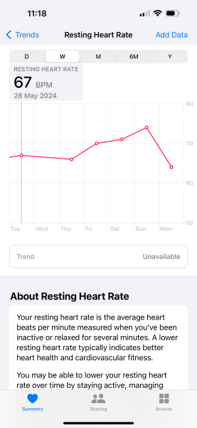 TTC June 2024 ✨♥️