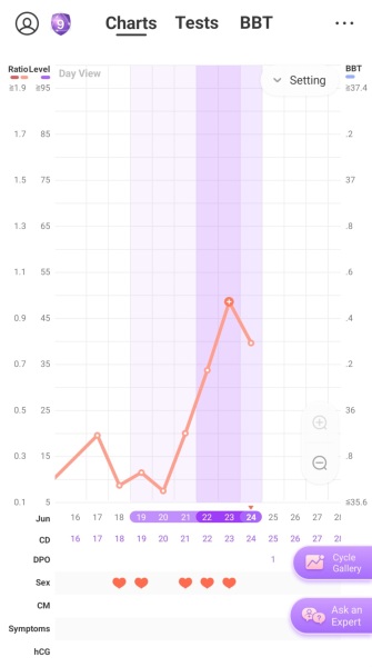 Ovulation day/1DPO buddies?