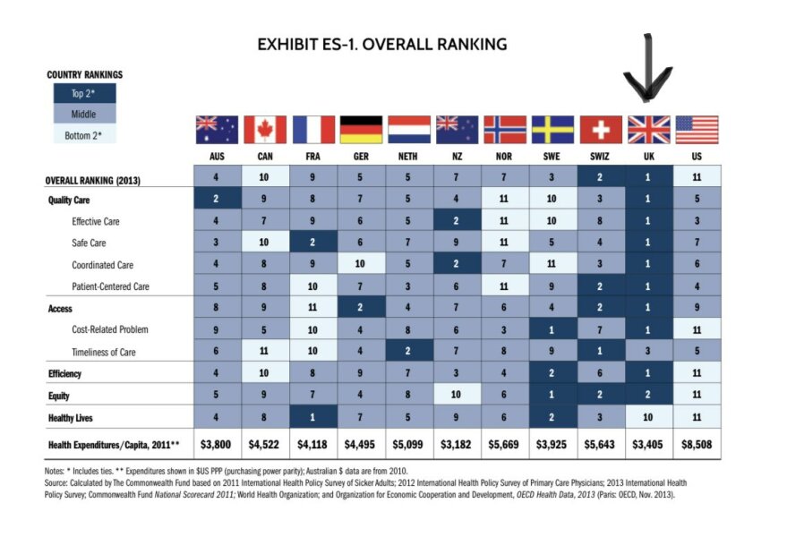 To be terrified by Farage/Reform's plans to replace the NHS with "an insurance based model"?