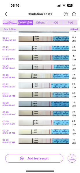 TTC after chemical pregnancy