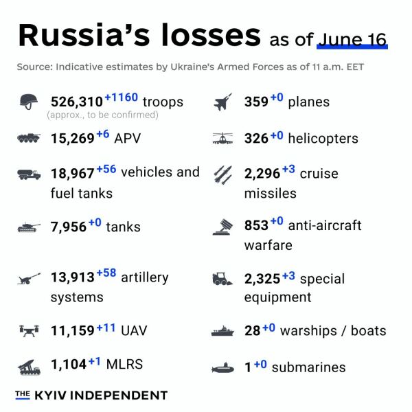 Ukraine Invasion: Part 49