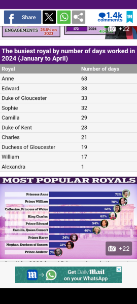 Royal Style and Beauty - Trooping on, through summer and beyond!