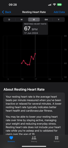 TTC after chemical pregnancy