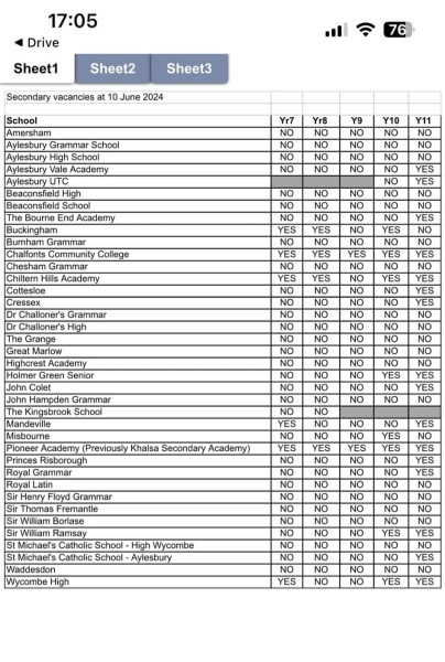Labour confused and arguing among themselves over VAT on school fees