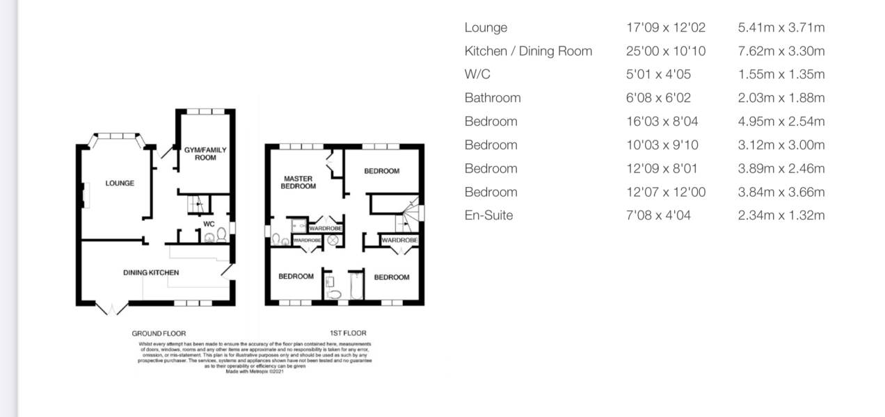 Smaller or bigger home? Which to choose!