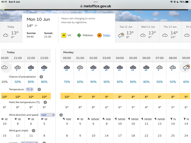 Wintery Sunday in June!!!