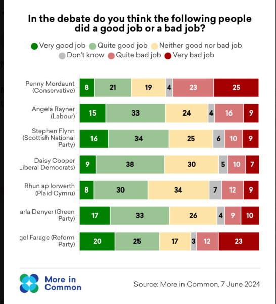 Thread 48 - Sunak - Capsized on the Ship of Lies