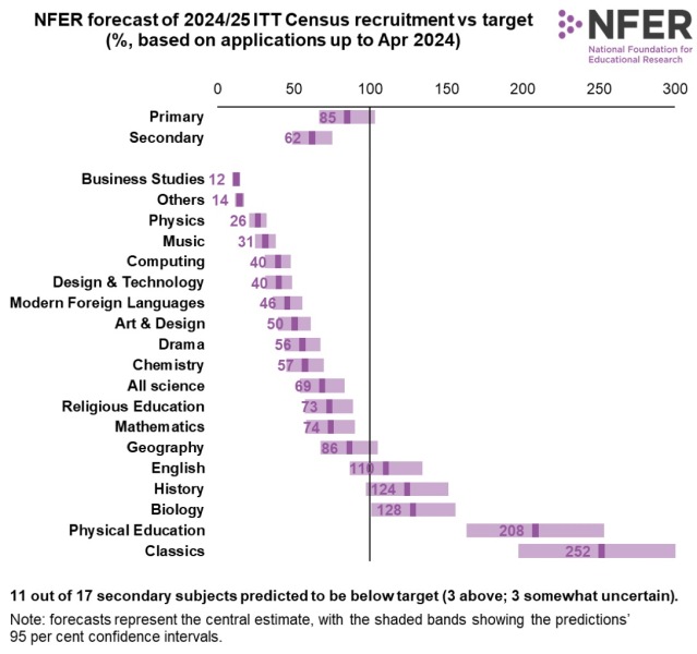 Is there really a shortage of science teachers? Will I get a job?