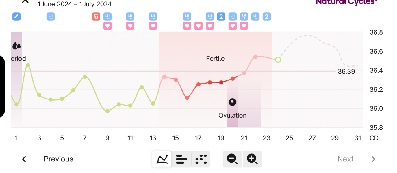 Ovulation day/1DPO buddies?
