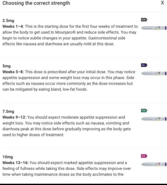 Continuing Mounjaro...part 15