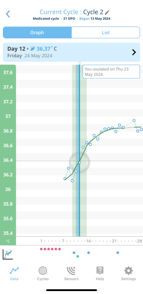 Tempdrop or Ovusense?