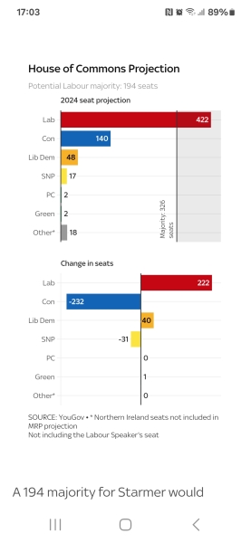 Thread 47 Sunak : The Ship of Fools sails on