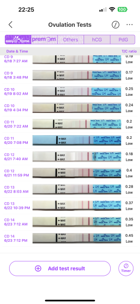 TTC after chemical pregnancy