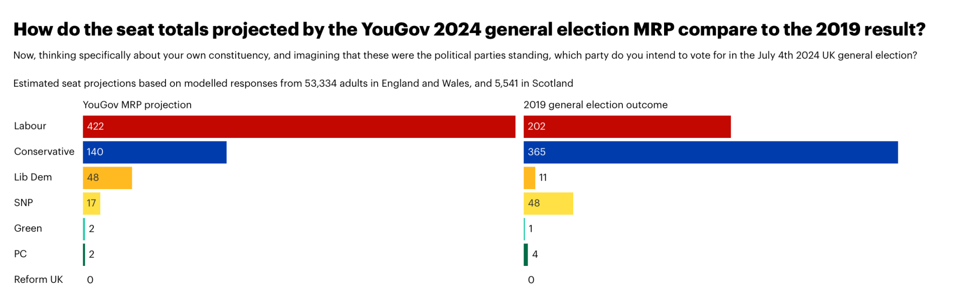 Run the country? They can't even run a campaign.