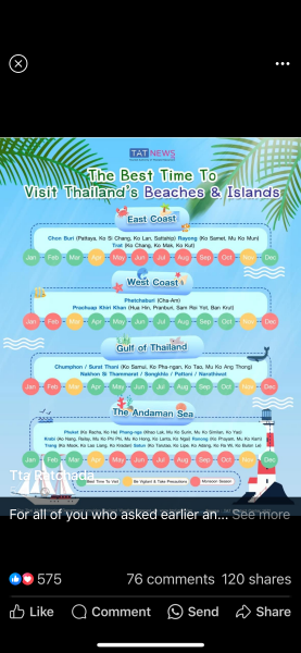 Where has good weather in August?