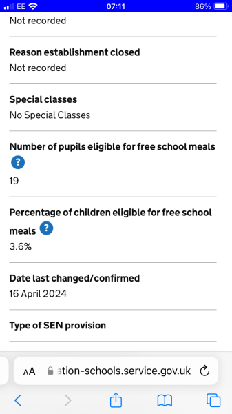 Contempt for Grammar Schools