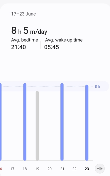 Who here sleeps well?  And do you know why that is?
