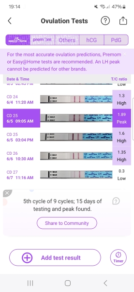 TTC after Early Miscarriage part 3