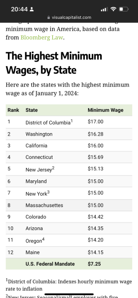 Tipping in USA