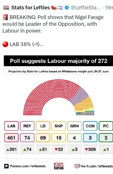 Thread 51 Sunak: A William Hill to die on