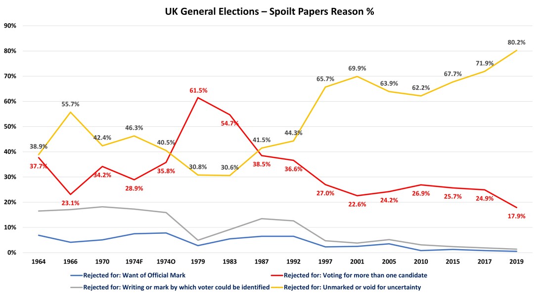 Best way to register a protest vote?