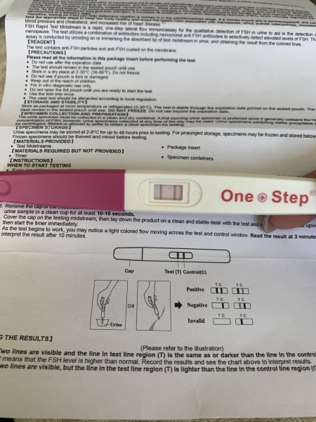 Perimenopause - Urine tests