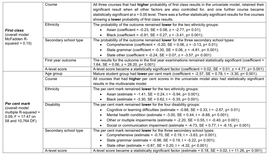 Labour’s plans for VAT on Private Schools