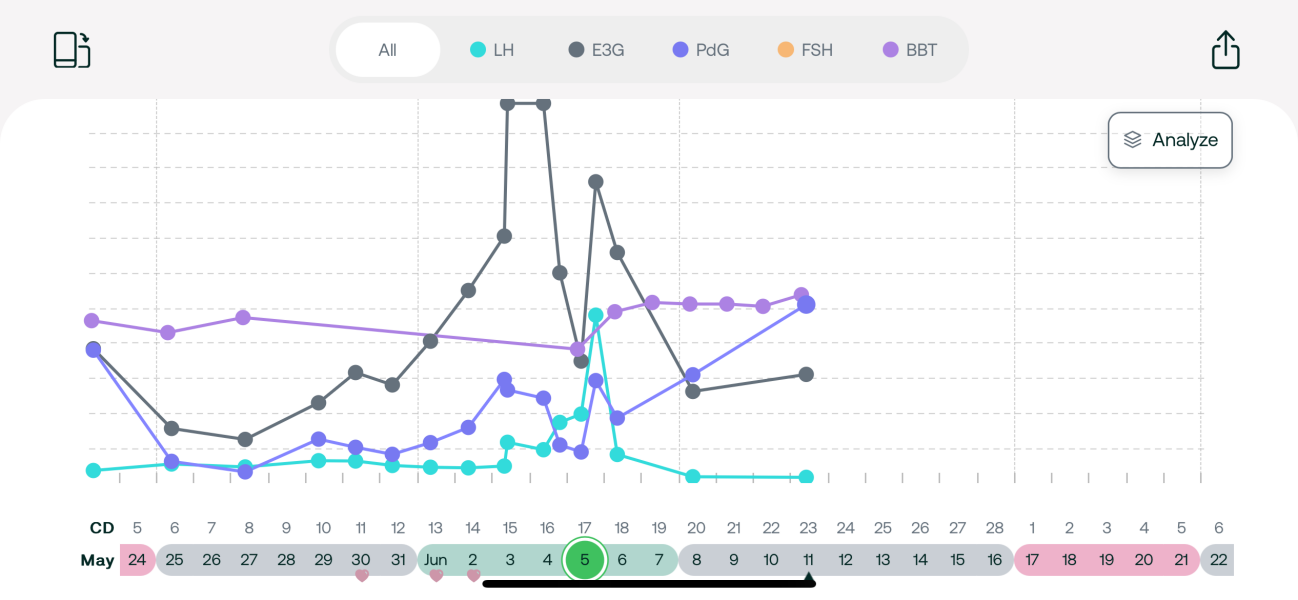 Browny discharge and cramping so upset