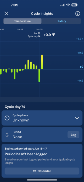 BBT- does this look like implantation dip? 7 DPO
