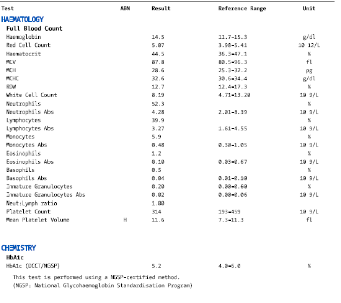 Test Results