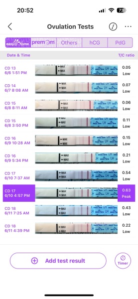 Did I miss my peak? Help please