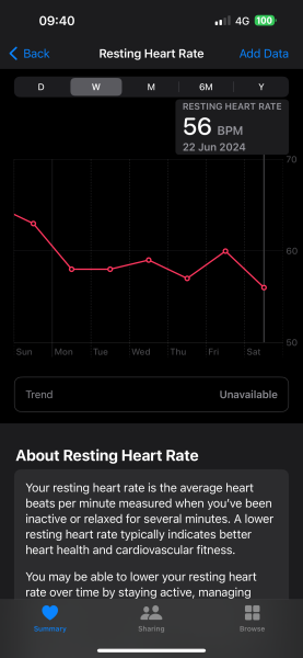 TTC July 2024 ✨♥️