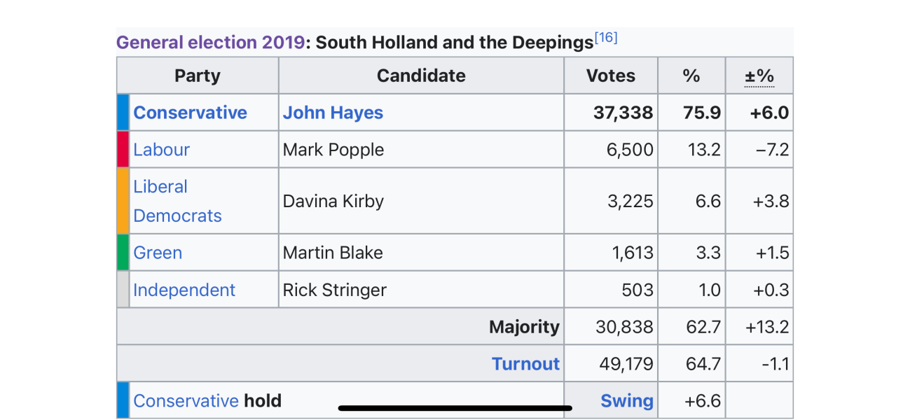 Surprised at the lack of door knocking by candidates