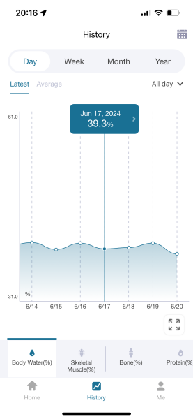 Continuing Mounjaro...part 13
