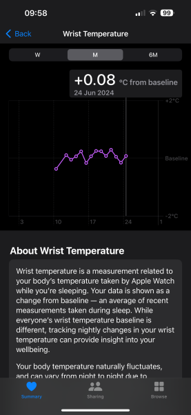 TTC after chemical pregnancy