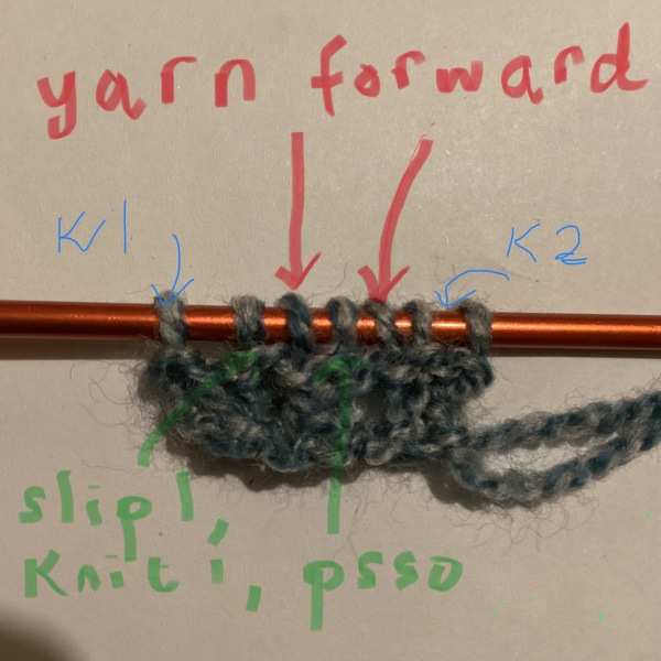 It's crochet,  knit and natter thread 11. So much yarn we need a yarn barn.