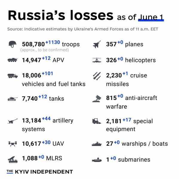 Ukraine Invasion: Part 49