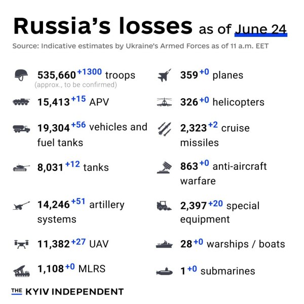 Ukraine Invasion: Part 50