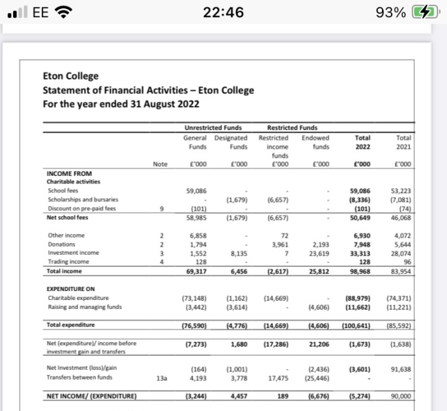 Why are private school parents punished when they remove a financial burden from the taxpayer?