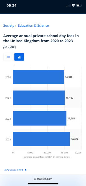 Private School VAT Backtrack?