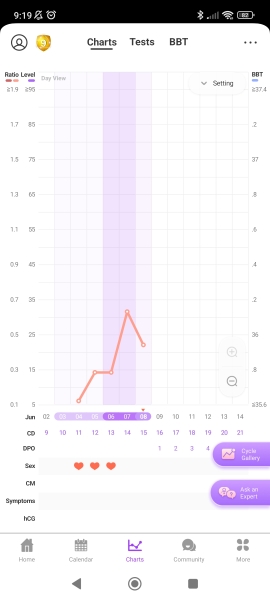 TTC June 2024 ✨♥️