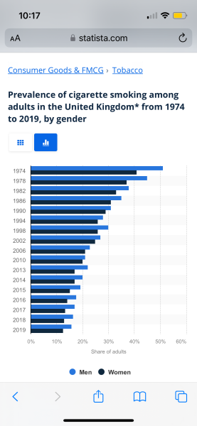 Cancers rising in under 50’s. Do we have any sensible hypothesis as to why?
