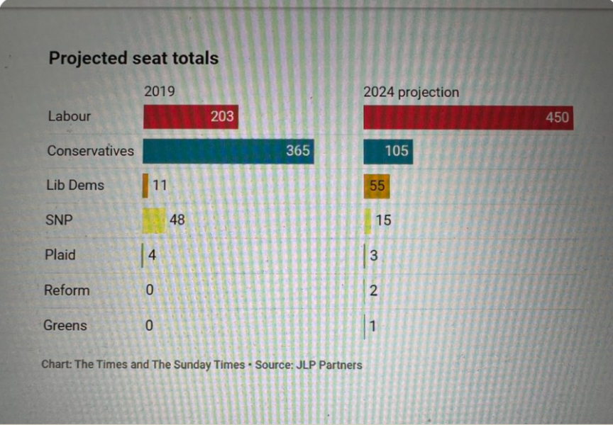 Thread 52 Sunak: The Final Countdown