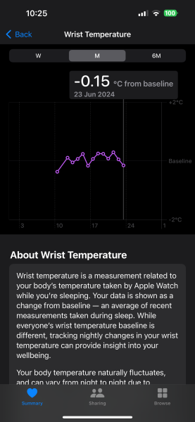 TTC after chemical pregnancy