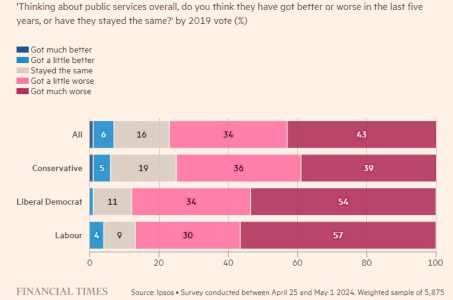 Thread 47 Sunak : The Ship of Fools sails on