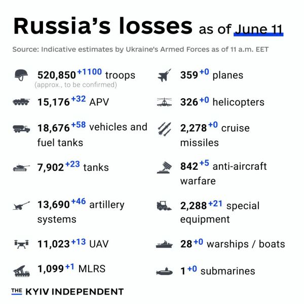 Ukraine Invasion: Part 49